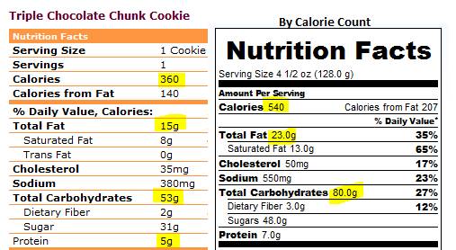 Dunkin Donuts Bagel Calorie Count | IUCN Water